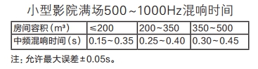 中頻混響時間