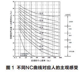音質設計